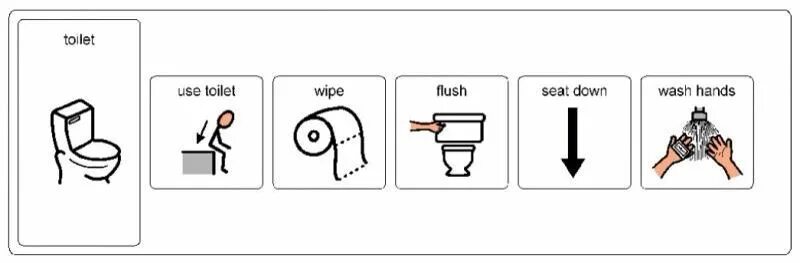 Фан пей туалет дефенс. Пекс туалет. Карточка pecs туалет. Карточки Пекс для аутистов унитаз. Туалет карточки аутизм.