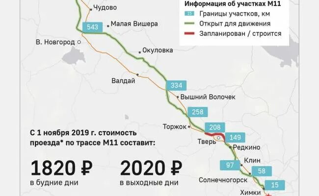 Сколько обойдется платная дорога до москвы