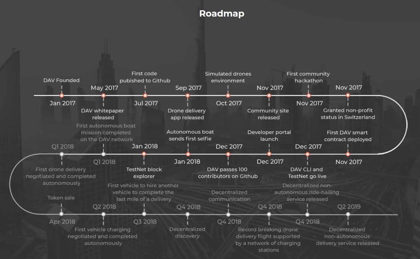 Roadmap. Составление Roadmap. Roadmap проекта. Road Map проекта. Roadmap student book
