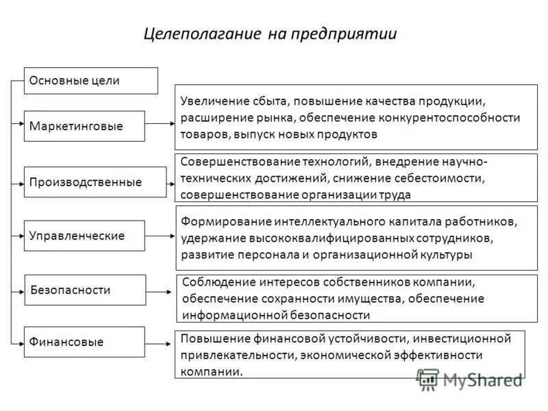 пути повышения финансовой устойчивости предприятия