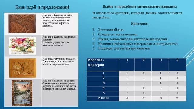 Банк идей. Банк идей и предложений. Банк идей технология. Проработка идеи проекта. Банк идей по банку