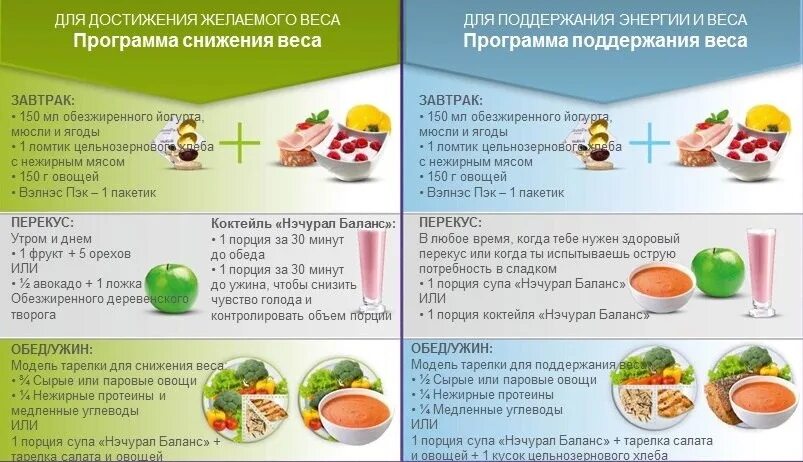 8 16 программа питания схема Леовит Худеем за неделю Программа питания "Средиземноморское меню" "Леовит 2 э