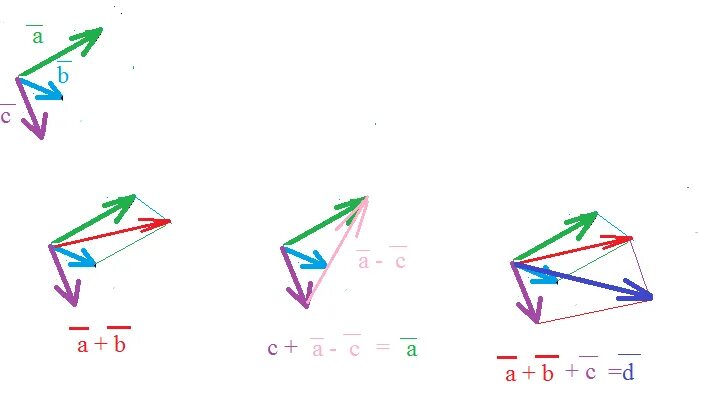 Постройте векторы c d. Вектор a-b. C A B векторы. Вектор a вектор b. Векторы a+b и a-b.