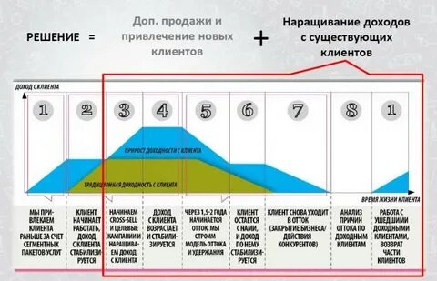 Срок жизни клиента