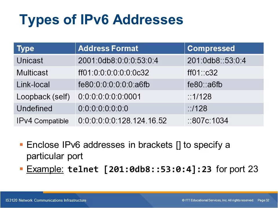 Проверить ipv6. Ipv6 2000. виды ipv6 адресов. ipv6-адрес. ipv6 адрес пример.