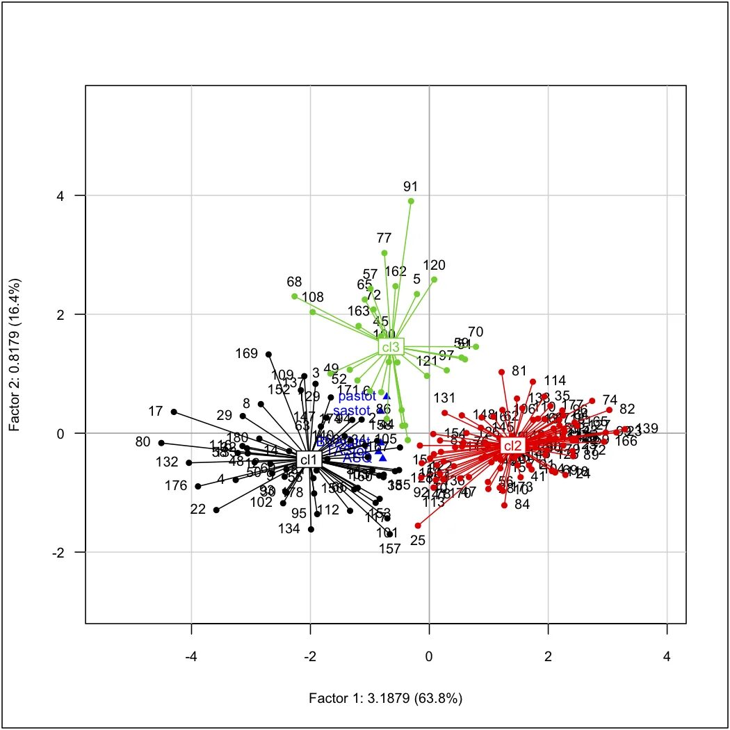 Clustering pdf. Defect clustering. factorial analysis. кластерный анализ картинки. кластерный анализ на прозрачном фоне.