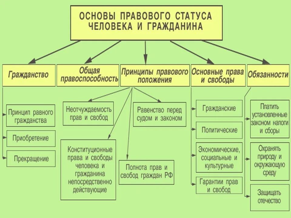 Есть право статус