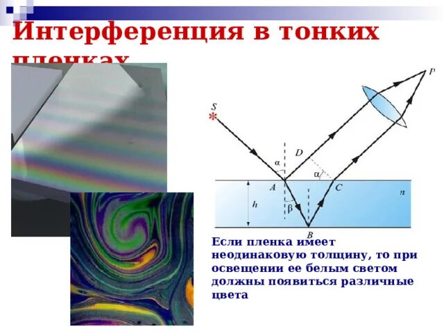 Интерференция света цвета тонких пленок. Интерференция в тонких пленках. Интерференция в тонких пленках рисунок. Интерференция света схема. Интерференция света объясняется явление