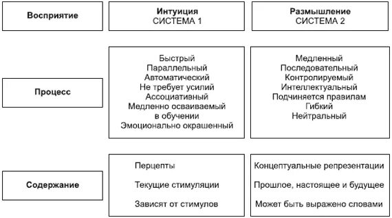 Системой 1 2 мышления