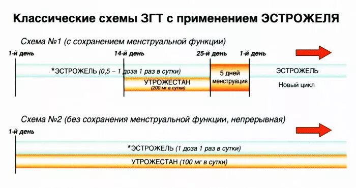 Схема дивигель утрожестан при климаксе. Дивигель и утрожестан схема приема. Дивигель утрожестан схема. Эстрожель и утрожестан схема. Эстрожель для эндометрия