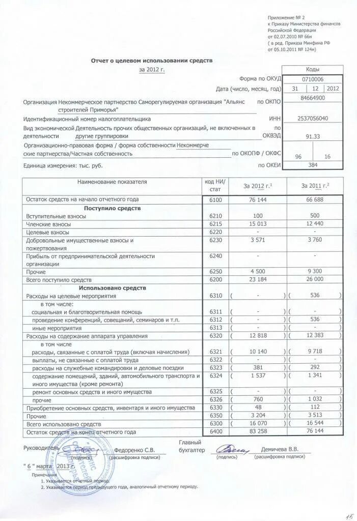 Целевом использовании полученных средств. Отчет о целевом использовании полученных средств форма 6. отчет о целевом использовании пожертвования пример. бланки для отчетности отчет о целевом использовании средств. отчет об использовании денежных средств.