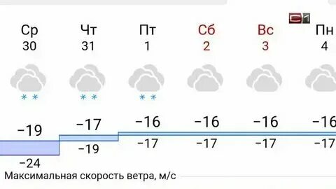 Погода в сыктывкаре на 10 дней гисметео