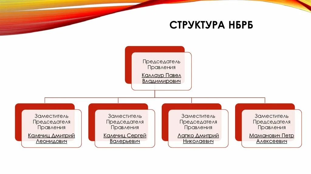 Правила национального банка. Структура национальных банков. Структура НБ. Организационная структура нац банка Республики Беларусь. НБ РБ.