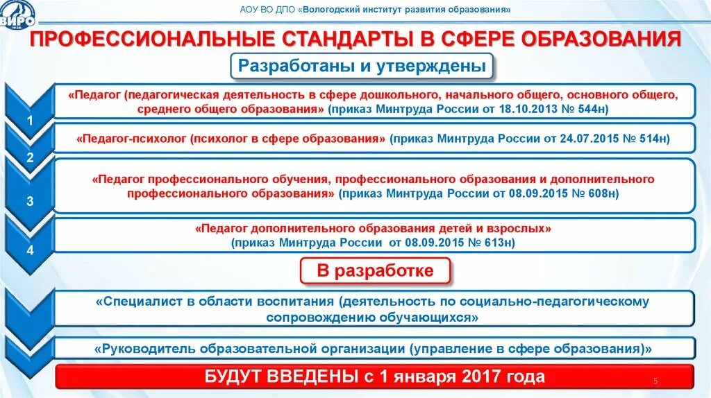 Профессиональный стандарт педагога-психолога в сфере образования. Профстандарт психолога.