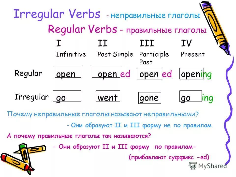 Use правильный глагол. Правильные и неправильные глаголы. Правила правильных глаголов в английском языке.