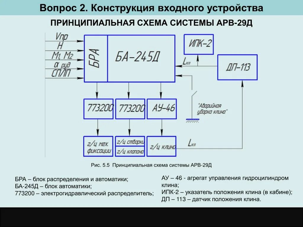 Возбуждения сильного действия. Конструкция входного устройства. Схема АРВ. Автоматическое регулирование возбуждения. Автоматическое регулирование возбуждения прибор.