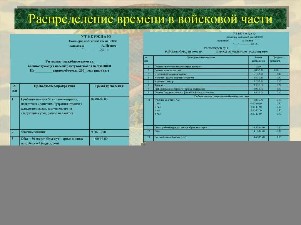 Продолжительность еженедельного служебного времени. Регламент служебного времени. Регламент военнослужащих. Регламент рабочего времени военнослужащих. Регламент служебного распорядка дня.