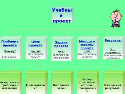 Тема учебного проекта пример