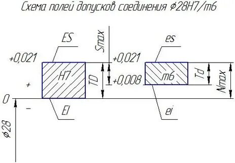 M допуск