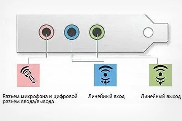 Разъемы звуковой карты