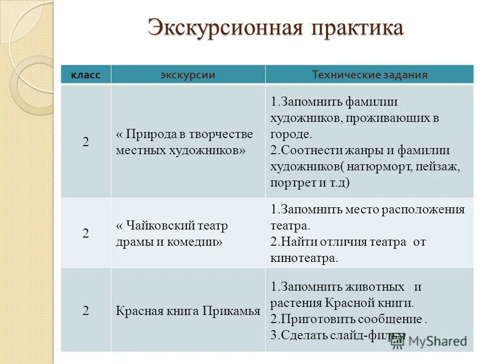 Соотнесите писателя и его произведение. Произведениялревнерусской литературы. Соотнесите жанры с услышанными на уроке произведениями. Соотнесите жанры с услышанными на уроке произведениями. Элементы репортажа.