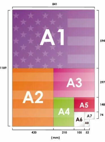 Форматы бумаги а1 а2 а3 а4 а5. А4 а5 а6 Форматы. Форматы листов а0 а1 а2 а3 а4 а5 а6. Формат листов а 1 а2 а3 а4 а5. Формат 1 8 а4