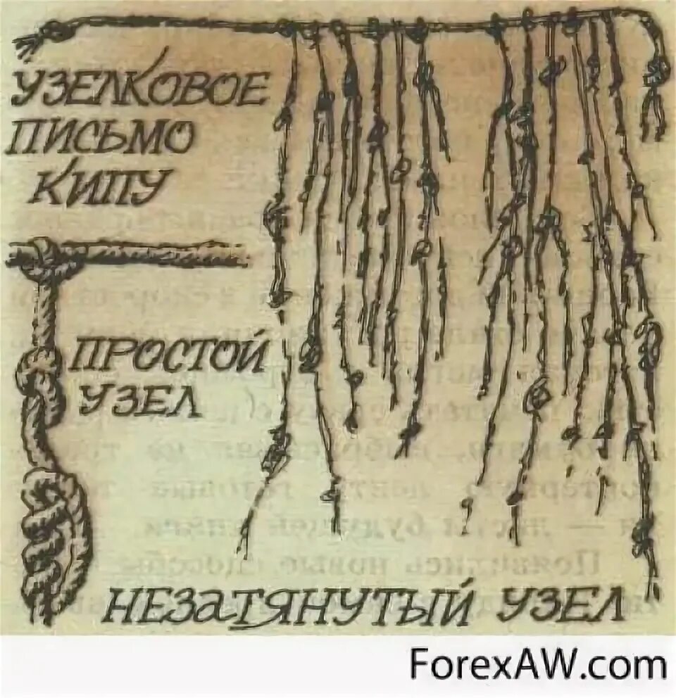 Узелковая письменность инков. Узелки на долгую индейскую память 4 буквы. Узелки на долгую индейскую память 4 буквы. Кипу инков. Узелковая письменность инков кипу.