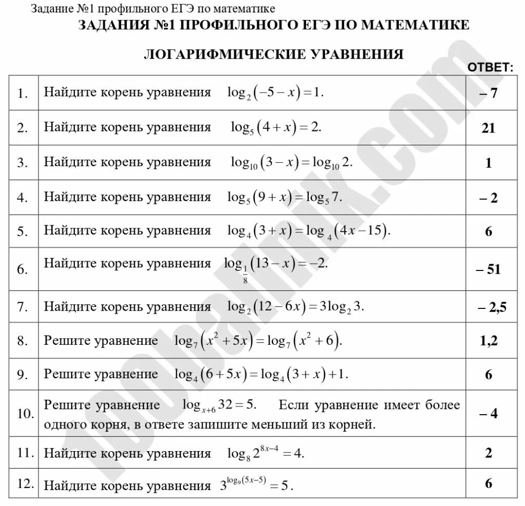 Как решать 3 задание егэ математика профиль. Логарифмические уравнения егэ профиль. логарифмические уравнения егэ. логарифмические уравнения задания. логарифмические уравнения в егэ профильный.