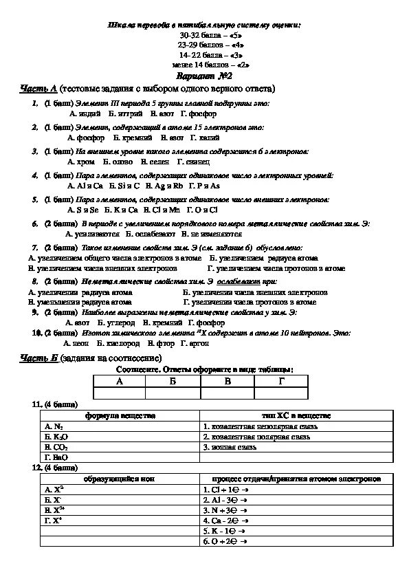 Химические элементы проверочная работа 8 класс. Контрольная работа номер 1 атомы химических элементов. Контрольная по химии 8 класс строение атома химическая связь. Контрольная по химии 8 класс атомы химических элементов. Атомы химических элементов вариант 1 8 класс ответы.