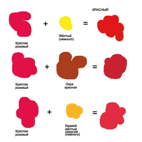 Как получить цвета при смешивании цветов. Как получить красный цвет при смешивании. Смешивание цветов. Смешение красок. Как сделать красный цвет из красок.