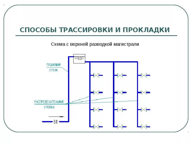 Трассировка системы отключить