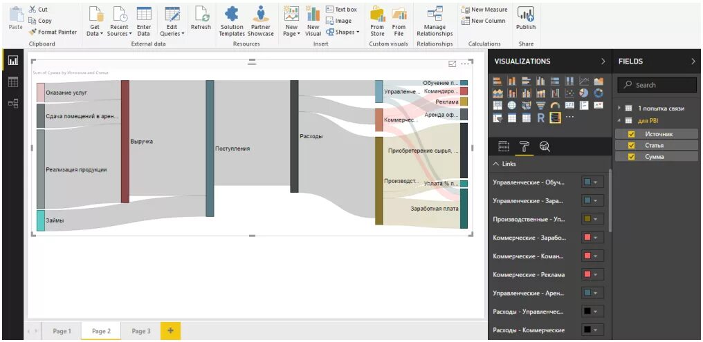 Power bi срезы. Диаграмма Sankey Power bi. Диаграмма Санкей в Power bi. Диаграммы Power bi. Графики Power bi.