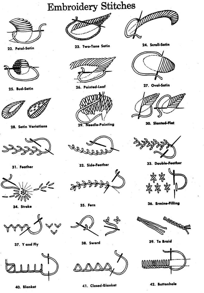 Вышивка виды стежков. Виды стежков для вышивания гладью. Стежки гладью для начинающих пошагово. Шов гладью для начинающих пошагово. Как вышивать гладью для начинающих пошагово схемы.