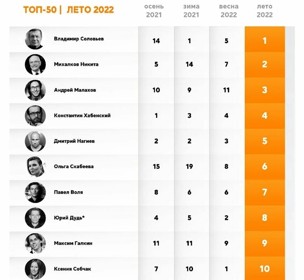 Иноагенты певцы список 2024. Список запрещенных артистов. Рейтинг. Самые популярные инфлюенсеры. Список запрещенных артистов в России.