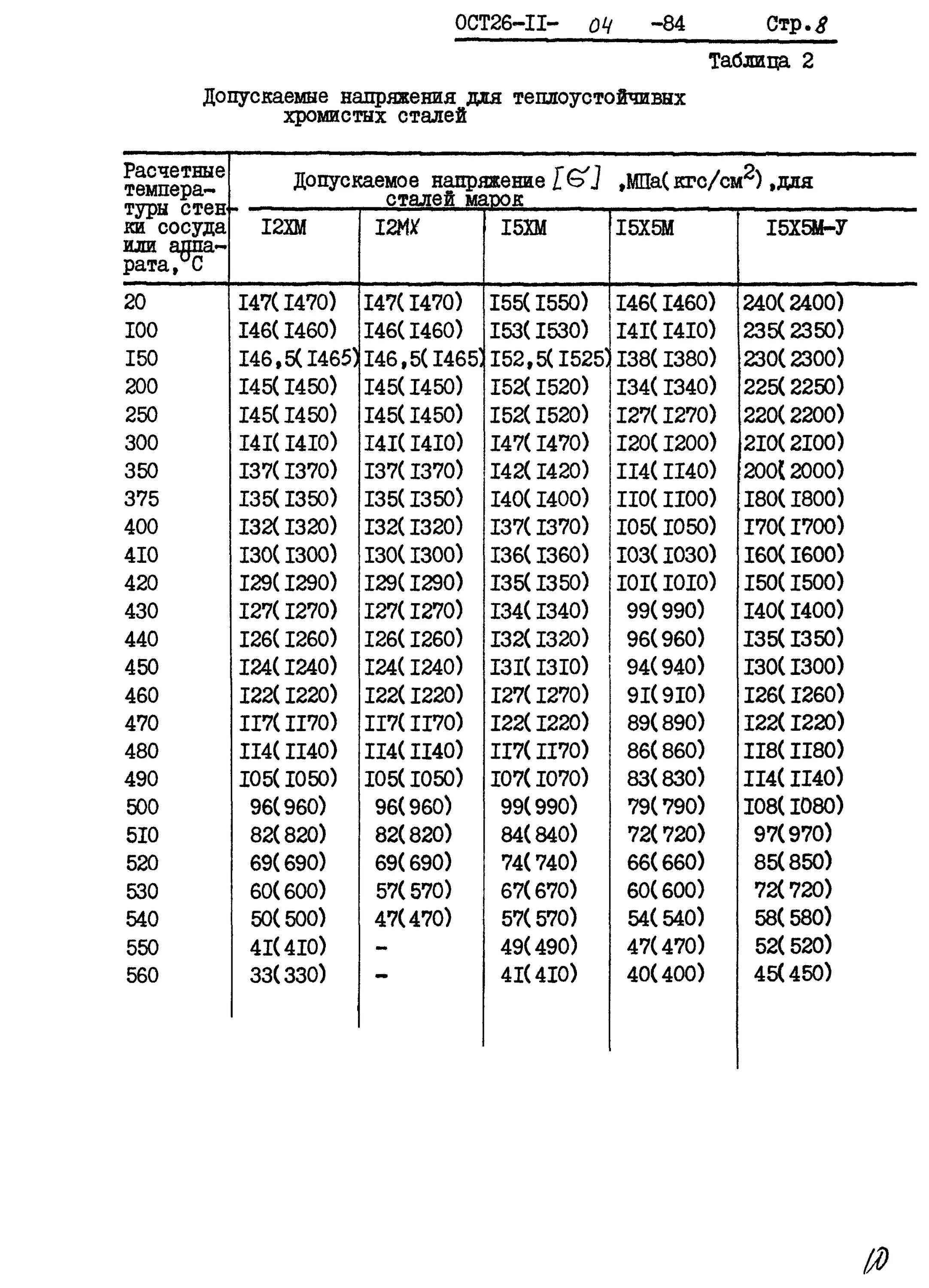 Сталь 45 допускаемые напряжения. Ст3 допускаемое напряжение. Сталь 20 допускаемые напряжения. Допускаемое напряжение для 40х. Максимальное напряжение стали