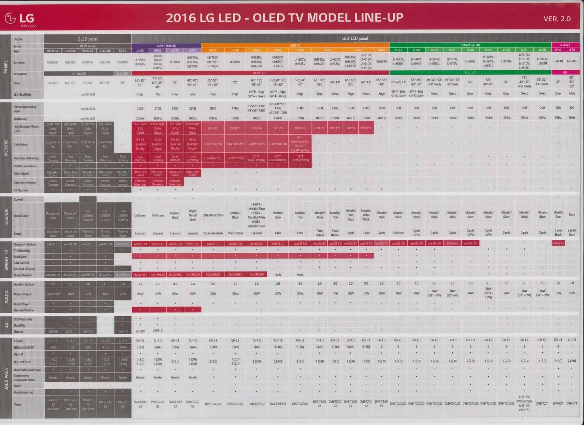 Отличие телевизоров lg. Таблица моделей телевизоров самсунг 2020. Модельный ряд телевизоров LG 2022. Модельный ряд телевизоров LG 2020 года. Линейки телевизоров LG 2020-2021.