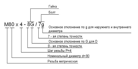 М10х1-6g расшифровка. Расшифровка обозначения резьбы. М20 6h/6g расшифровка. М8-6g расшифровка резьба. Что значит м5