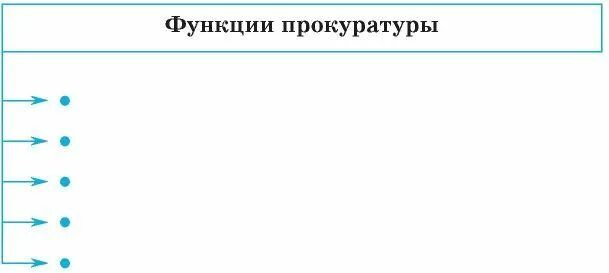3 функции прокуратуры. Функции прокуратуры. функции прокуратуры обществознание. функции прокуратуры обществознание схема. функции прокуратуры обществознание 7 класс.