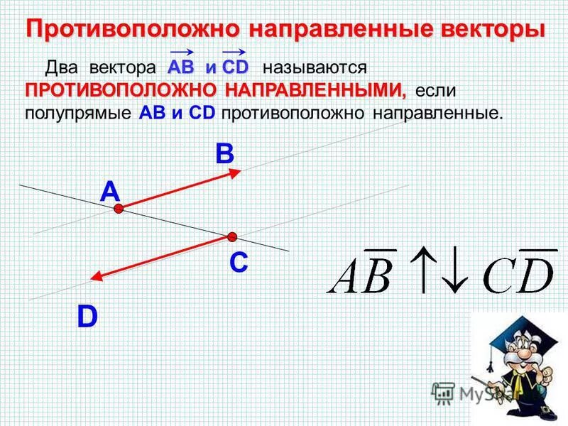 Два вектора называются одинаково направленными если. Противоположные векторы и противоположно направленные. Два вектора называются одинаково направленными если. Два вектора называются одинаково направленными если. Два вектора называются.