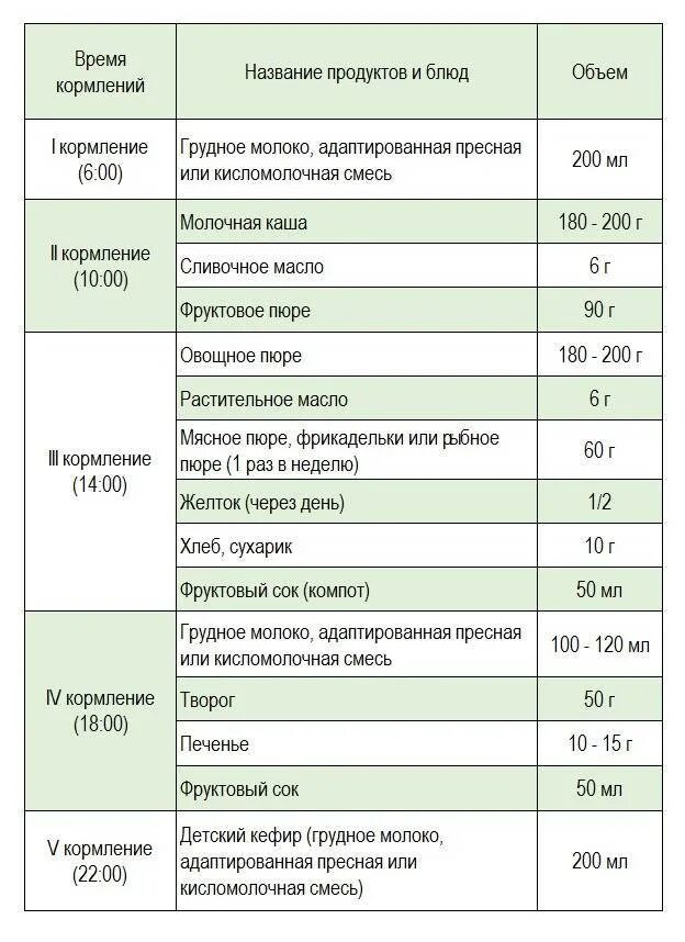 Продолжительность кормления ребенка. Время кормления новорожденного. Через какое время кормить ребенка. Продолжительность кормления новорожденного ребенка грудным.