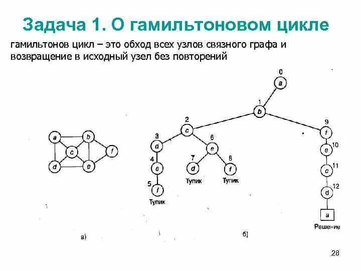 Гамильтоновы пути в графе