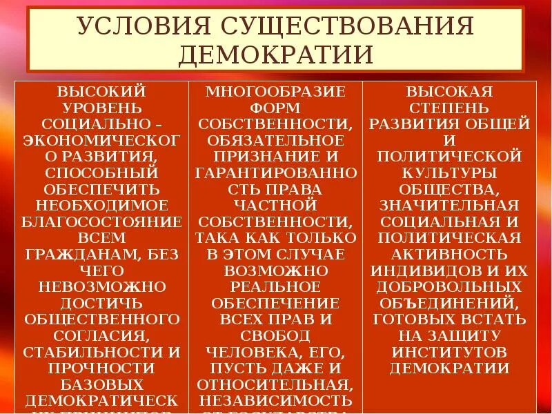 Высшей ценностью демократии являются. Основные ценности демократии. Демократия и ее основные ценности. Демократия ее основные ценности и признаки. Демократия ее основные ценности и признаки презентация.