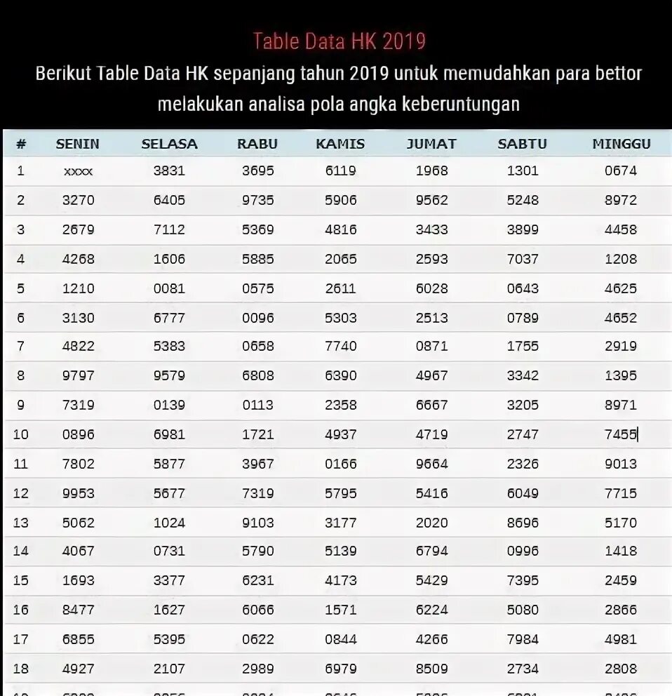Data hk. Data hk