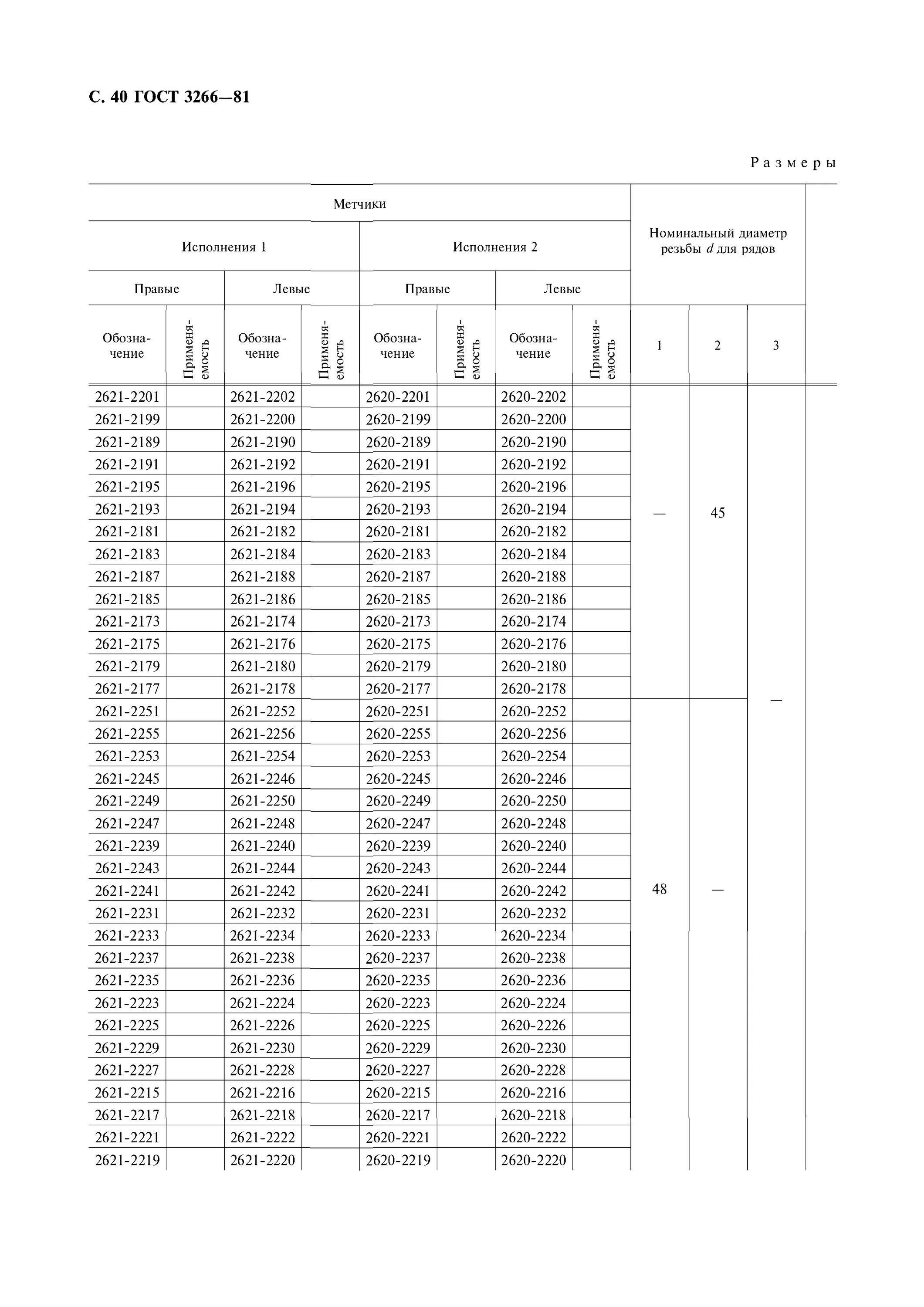 Гост 2761 84. Метчик ГОСТ 3266-81 таблица. Метчик удлиненный ГОСТ 3266-81. ГОСТ 2366-81 метчик. Метчик м3 Размеры ГОСТ.