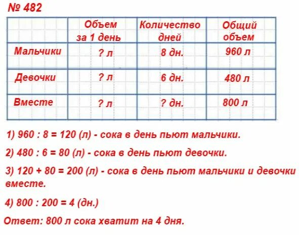 Насколько дней. На сколько дней в школьной столовой хватит 800 л сока если мальчики. Сколько сок 2 литра. На сколько дней в столовой хватит 800 литров сока. Сколько дней.