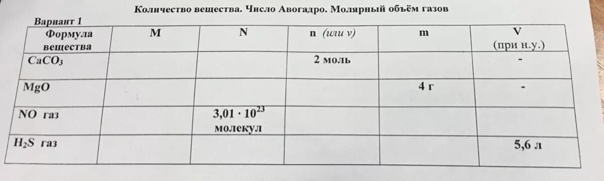 Количество вещества вариант 3. Количество вещества постоянная авогадро молярный объем газов. количество вещества число авогадро молярный объем газов. таблица по химии количество вещества. молярный объем таблица.