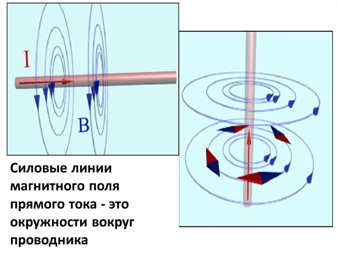 Силовые линии магнитного поля прямолинейного проводника с током. Магнитное поле прямолинейного проводника. Силовые линии магнитного поля (прямого и кругового тока). Линии магнитного поля прямого проводника с током. Определите направление магнитного поля проводника с током