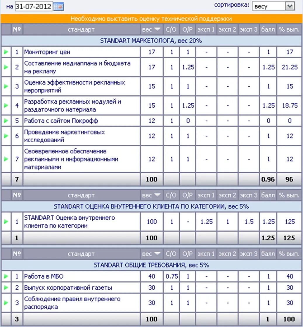 Kpi маркетолога. Ключевые показатели эффективности KPI отдела маркетинга. KPI показатели эффективности менеджеров. KPI для менеджера по маркетингу. Мотивация менеджера по маркетингу.