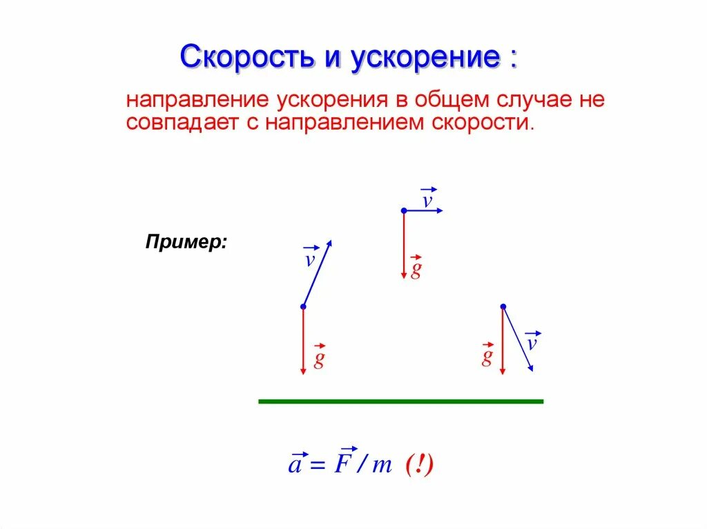 Направление ускорения. Скорость и ускорение. Направление скорости. Скорость и ускорение в общем случае.