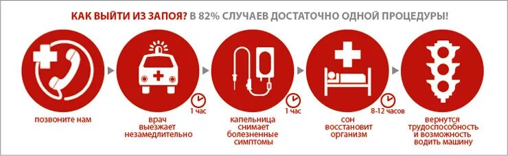 Схема вывода из запоя. Срочный вывод из запоя. Схема вывода из запоя в домашних условиях. Как выйти из запоя.